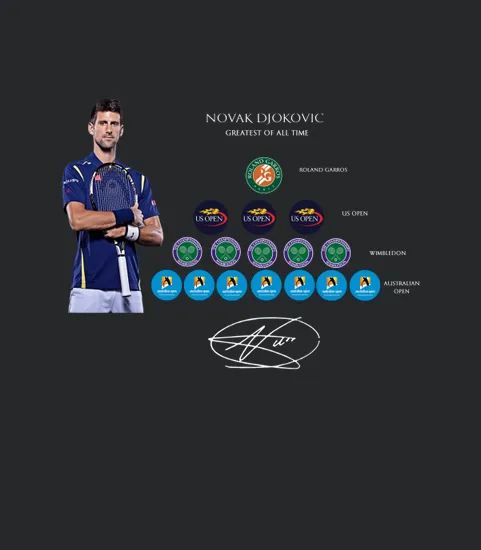 Novak Djokovic Greatest Of All Time Champions