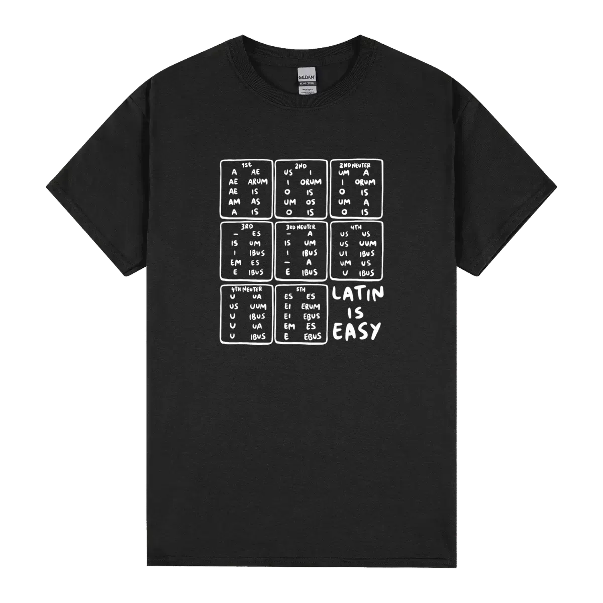 Latin Declensions Cheatsheet Latin Is Easy