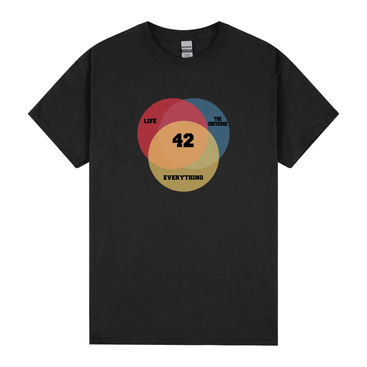 Venn Diagram Life The Universe And Everything