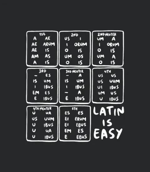 Latin Declensions Cheatsheet Latin Is Easy
